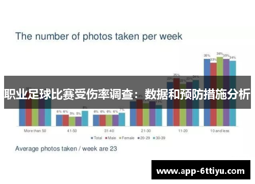 职业足球比赛受伤率调查：数据和预防措施分析